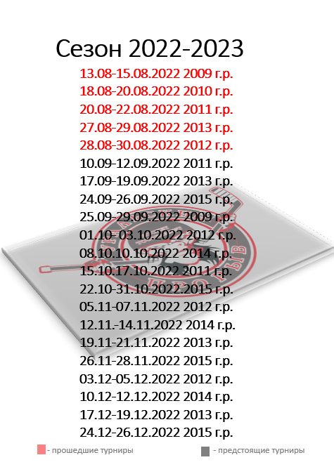 Уральский прорыв 2023 екатеринбург